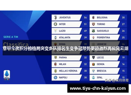 意甲今夜积分榜格局突变多队排名生变争冠形势更趋激烈再掀风云潮