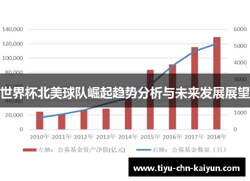 世界杯北美球队崛起趋势分析与未来发展展望