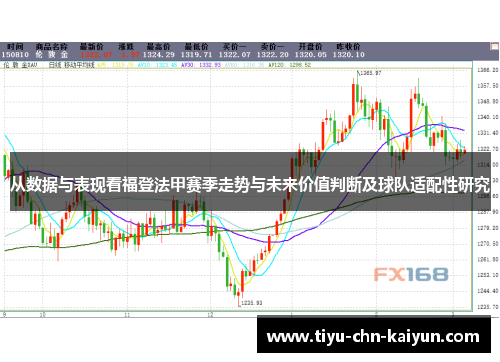 从数据与表现看福登法甲赛季走势与未来价值判断及球队适配性研究