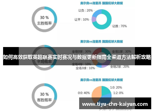 如何高效获取英超联赛实时赛况与数据更新指南全渠道方法解析攻略